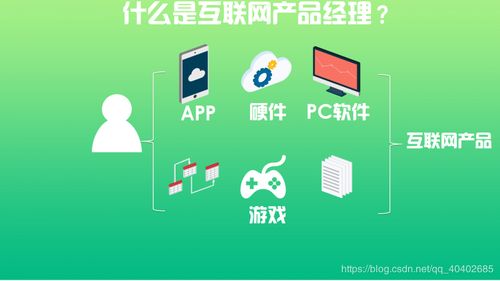 互聯(lián)網產品經理與產品運營 初心與實踐